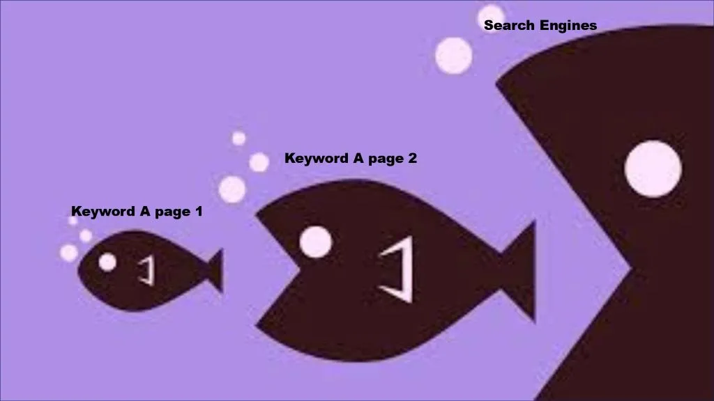 same keyword eating each other fish model.