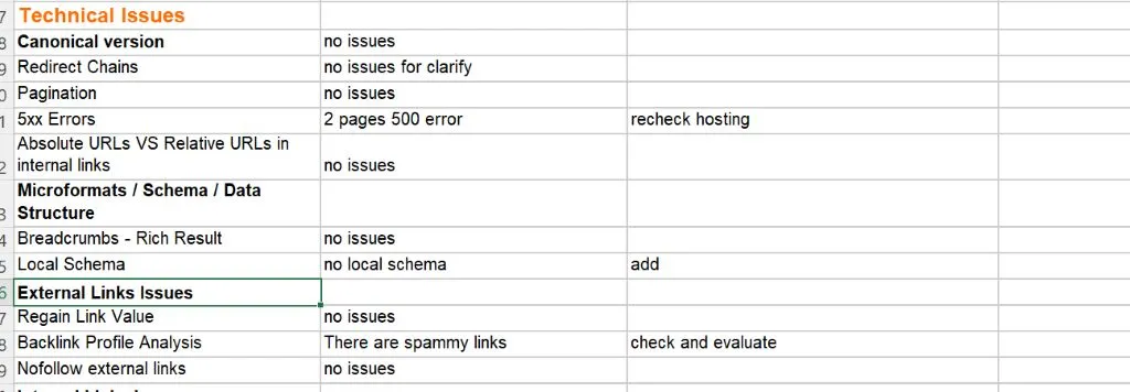 SEO technical audit covering schema, 5xx errors, and backlinks