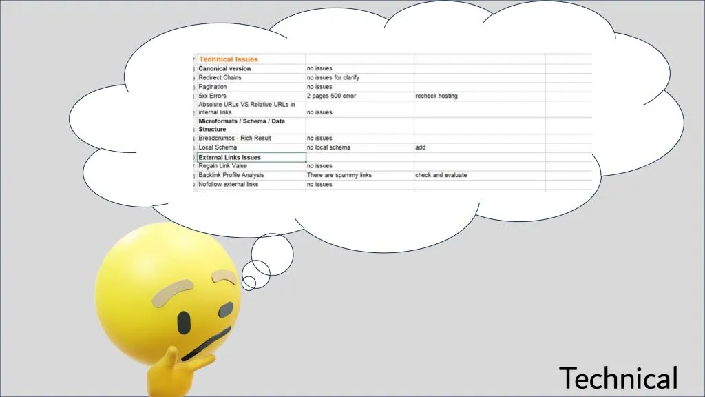 Thinking emoji analyzing a technical SEO checklist spreadsheet with error notes and schema tasks