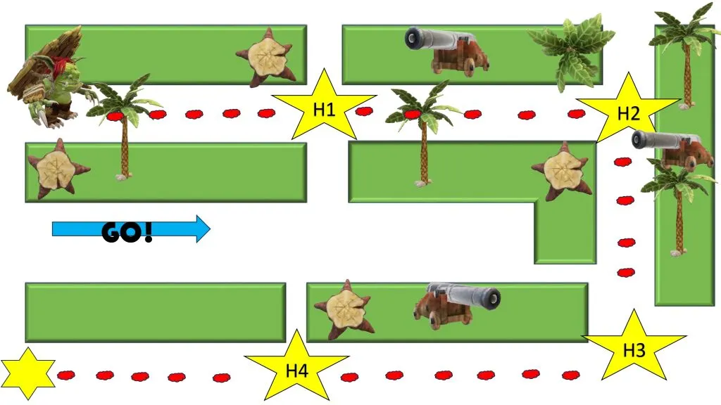 A visual path showing SEO heading tags H1 through H4 as checkpoints in a level